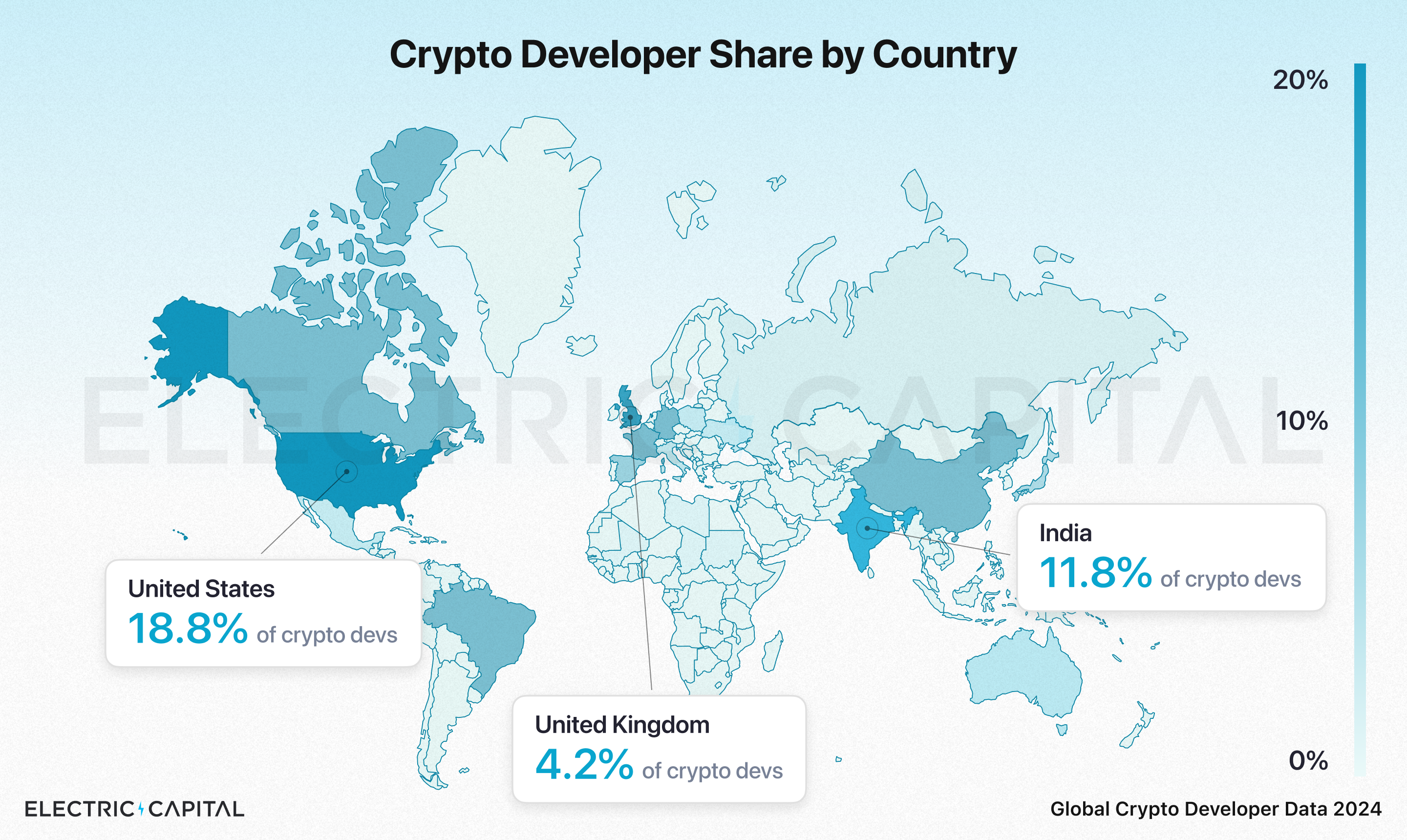 US developer share decline